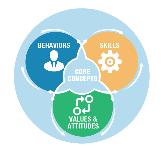 The Five Dimensions Of Operational Culture Are Culture and Operational Excellence 4.0